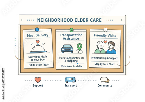 Elder Care Support Board. Neighborhood elder care info board. A community notice board with cards offering elder support: meal delivery, transport help, and