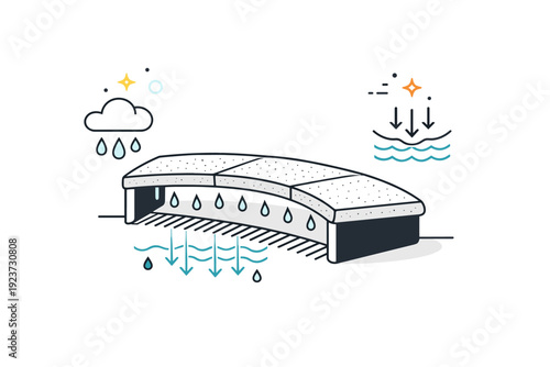 Storm-resistant seating. Curved bench design with permeable materials allowing water runoff, subtle floating shapes and icons of rain and drainage lines