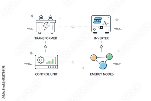 Microgrid energy objects infrastructure. Simple symbols for transformer, inverter, control unit, and energy nodes arranged in a neat layout. Quiet technical