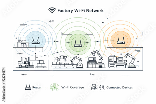 Factory Wi-Fi Map. Factory Wi-Fi network map. A clean industrial floor plan with routers, signal waves and connected machines, clear visualization of wireless