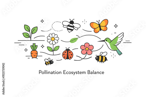 Pollination ecosystem balance. A clean conceptual scene showing plants, insects, and flowers connected by simple lines, symbolizing