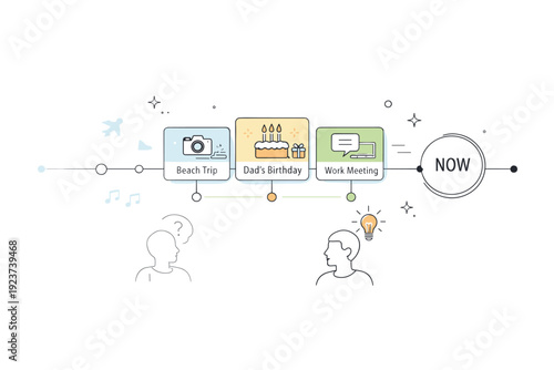 Digital memory and forgetting. Timeline interface with moments highlighted while earlier entries softly dissolve. Passage of time and