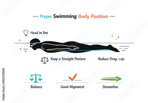 Swimmer's Balanced Technique. Body position refinement in swimming. Simplified swimmer silhouette aligned horizontally with gentle guide lines. Thoughtful