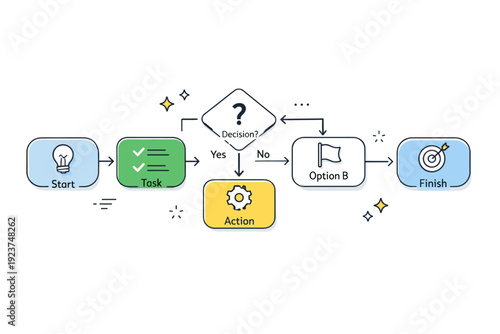 Visual thinking templates ? process flow. Simple step-by-step blocks connected by arrows, showing logical progression and decision-making.