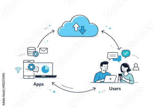 Cloud computing diagram showing data flow between apps, users, and cloud storage
