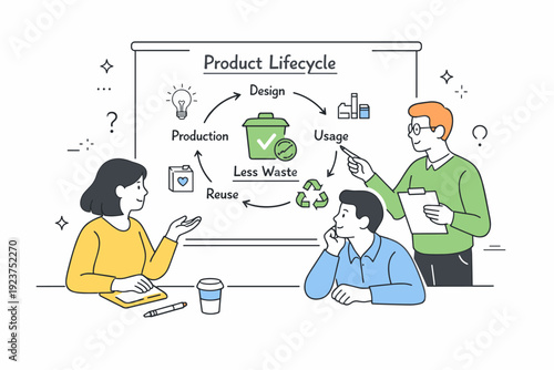 The role of design thinking in reducing waste. A small team reviewing a product lifecycle diagram with fewer discarded materials highlighted.