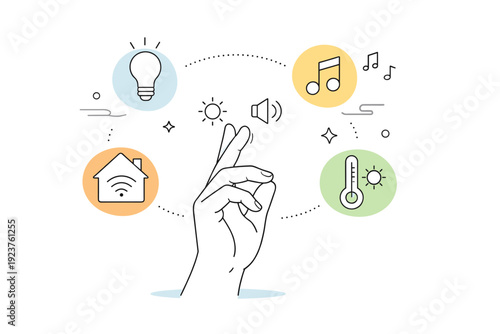 Gesture control smart home. A conceptual scene where a hand controls smart home functions like lighting or music through abstract floating