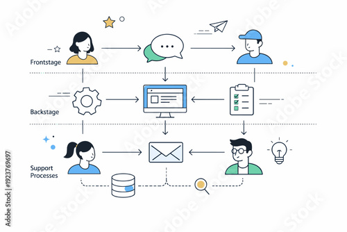 Service design blueprints. Abstract system map showing connections between people, processes, and tools. Calm complexity expressed through