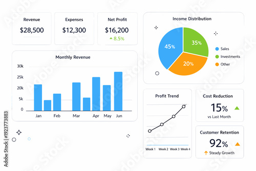 Financial analytics visuals. Dashboard with bar charts, line graphs, and percentage indicators arranged neatly. Clear overview, structured information, and