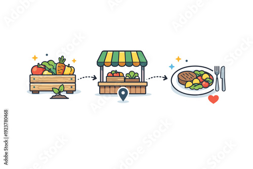 Farm to table supply chain a farmer crate filled with vegetables linked to a nearby market stall and dining plate, expressing freshness,