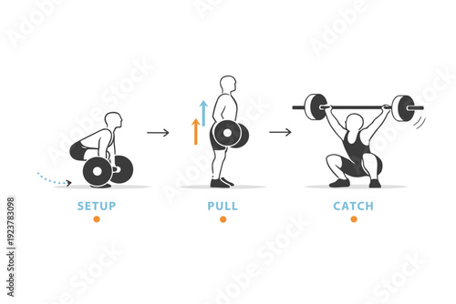 Olympic lift mechanics illustration. Abstract sequence showing setup, pull, and catch phases using simplified athlete silhouettes. Learning process, clarity,