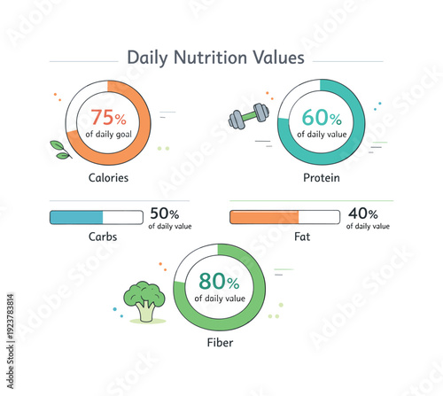 Daily nutrition values infographic. Circular or bar-based indicators showing percentages of daily intake for key nutrients, arranged in a