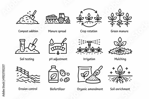 Soil improvement methods. Line icon set of Soil improvement methods: compost addition, manure spread, crop rotation, green manure, soil testing, pH adjustment,