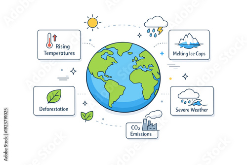 Climate communication graphics. Simplified globe surrounded by data cards, leaf icons, and weather symbols, explaining global impact visually. Calm educational