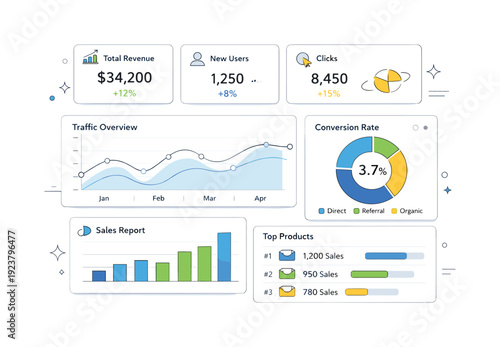Business analytics dashboard showing key performance indicators and sales data trends