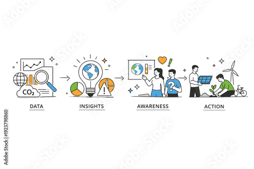 Data-driven climate story. A sequence of minimal charts and icons connected by arrows, showing how data becomes awareness and action.