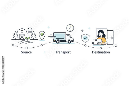 Traceability visuals. Clean editorial scene of connected nodes and lines showing product journey from source to user, with simple icons for