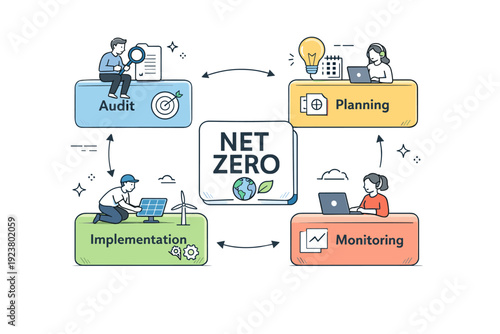 Net zero workflow diagrams. A simplified editorial scene of interconnected blocks representing audit, planning, implementation, and