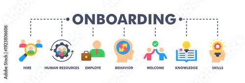 Onboarding banner web flat vector illustration concept for human resources business industry to introduce newly hired employee into an organization with behavior, welcome, knowledge, and skills icon