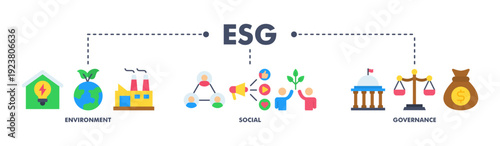 ESG banner web flat vector illustration for Environment Social Governance of corporate sustainability performance for investment screening