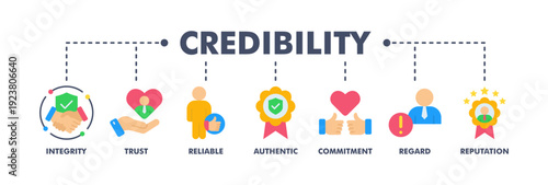 Credibility banner web flat vector illustration concept with icon of integrity, trust, reliable, authentic, commitment, regard, and reputation