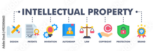 Intellectual property banner web flat vector illustration concept for trademark with icon of design, patents, invention, authorship, law, copyright, protection, and brand
