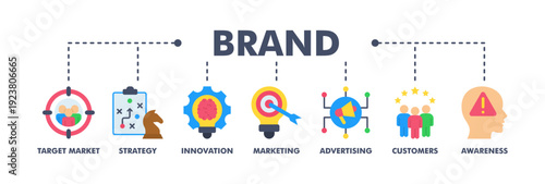 Brand banner web flat vector illustration concept with icon of target market, strategy, innovation, marketing, advertising, customers, and awareness