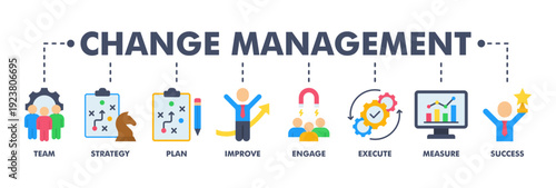 Change management banner web flat vector illustration for business transformation and organizational change with team, strategy, plan, improve, engage, execute, measure, and success icon