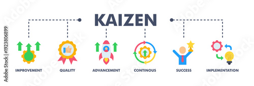 Kaizen banner web flat vector illustration for business philosophy and corporate strategy concept of continuous improvement with quality, advancement, continuous, success and implementation icon