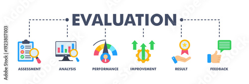 Evaluation banner web flat vector illustration for assessment system of business and organization standard with analysis, performance, plan, improvement, results, and feedback icon