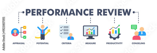 Performance review banner web flat vector illustration concept for employee job performance evaluation with an icon of appraisal, potential, criteria, measure, productivity, and counseling