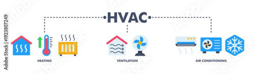 Hvac banner web flat vector illustration concept of heating ventilation air conditioning with icon of house, heater, thermometer, temperature, air circulation, air conditioner