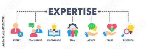Expertise banner web flat vector illustration concept representing of high-level knowledge and experience with an icon of expert, consulting, knowledge, team, advice, trust, and research