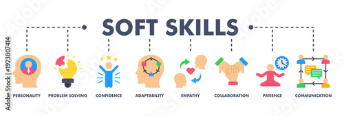 Soft skills banner web flat vector illustration concept with icon of personality, problem solving, confidence, adaptability, empathy, collaboration, patience, communication