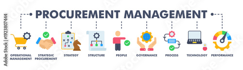 Procurement management banner web flat vector illustration concept with icon of operational management, strategy, structure, people, governance, process, technology and performance