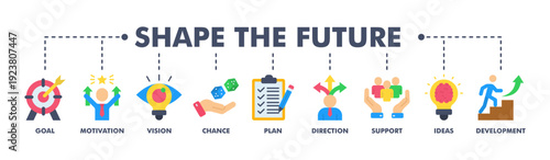 Shape the future banner web flat vector illustration concept for business planning with an icon of the goal, motivation, vision, chance, plan, direction, support, ideas, and development