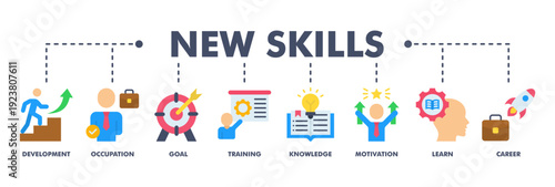 New skills banner web flat vector illustration concept with icon of development, occupation, goal, training, knowledge, motivation, learn and career