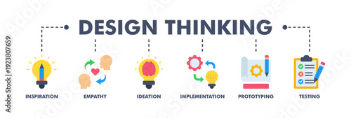 Design thinking process infographic banner web flat vector illustration concept with an icon of inspiration, empathy, ideation, implementation, prototyping, and testing