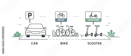 Illustration of car, bike, and scooter parking zones with signage