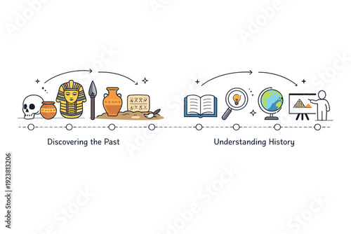 Understanding the past through archaeology. A timeline-style scene connecting ancient objects to modern knowledge icons, symbolizing how