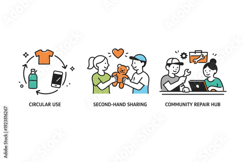 Eco-Friendly Icons. Sustainable use and reuse. Icons showing circular use, second-hand sharing, and community repair hubs. The visuals emphasize eco-conscious