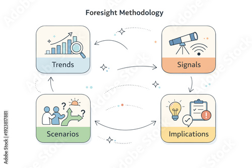 Foresight methodology diagrams. Contemporary stock illustration with modular blocks representing trends, signals, scenarios, and