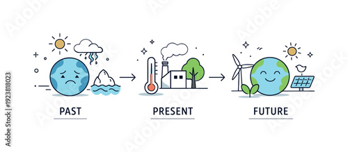 Earth's climate journey from past environmental challenges to a sustainable future
