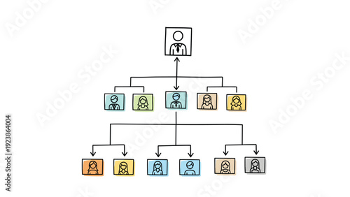 Hand-drawn organizational chart layout features simple human icons and arrows to represent a company management structure.