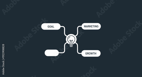 Conceptual diagram illustrating business strategy with a central idea represented by a lightbulb and connected goals.