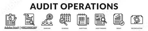 Operational audit model presenting structured planning, performance measurement, and reconciled reporting outcomes in Lineal Icon Style