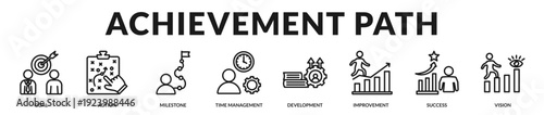 Achievement path model illustrating milestone planning, disciplined execution, and visionary professional growth in Lineal Icon Style