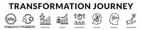 Transformation journey narrative presenting adaptive growth, resilient mindset, and opportunity driven advancement in Lineal Icon Style