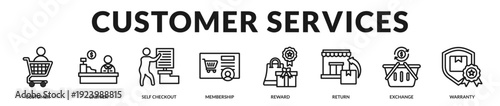Customer services theme centered on loyalty programs, structured assistance, and reliable after sales support in Lineal Icon Style