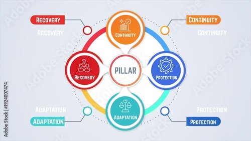 Pillar Corporate Resilience Animation – Continuity Adaptation Recovery Protection